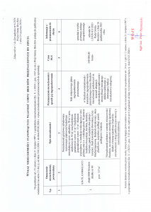 Wykaz nieruchomości przeznaczonych do zbycia